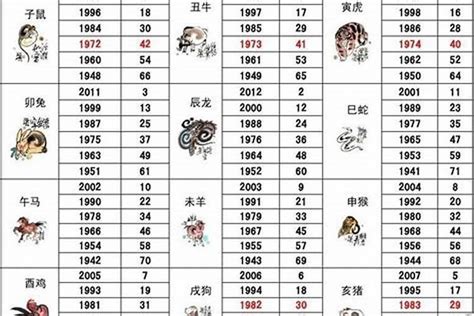 1983年属相|1983年1月出生属什么生肖